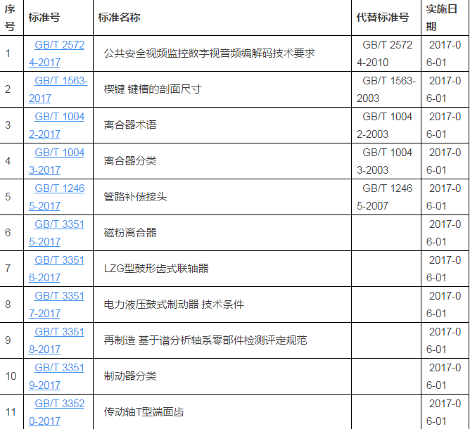 2017年6月開始實(shí)施的全部國(guó)家標(biāo)準(zhǔn)列表