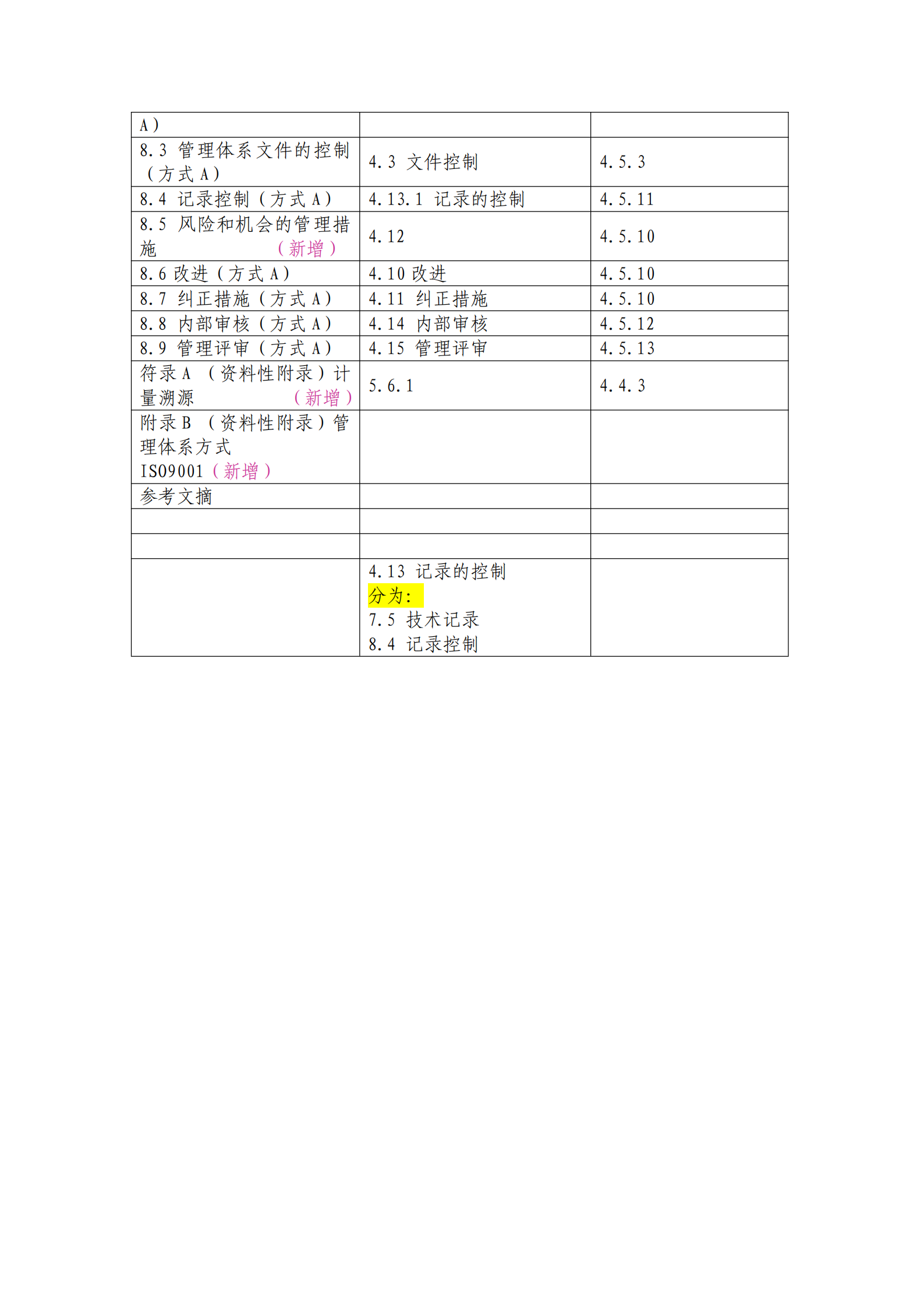 20170903新舊CL01、資質(zhì)認定準則對照表_01.png