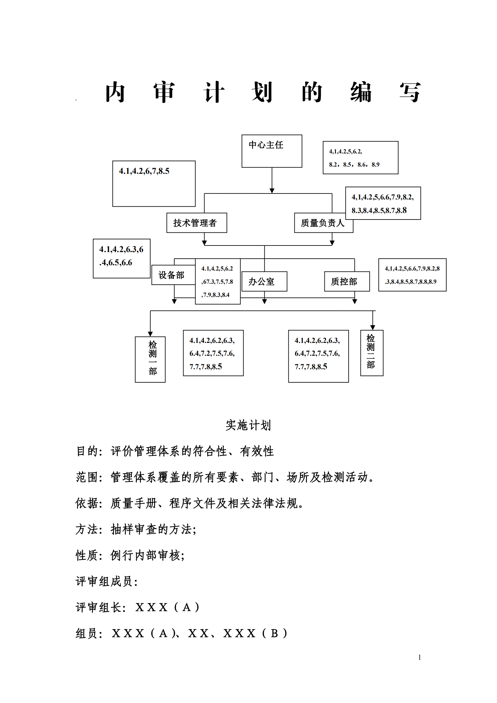 內(nèi)審計劃的編寫_00.png
