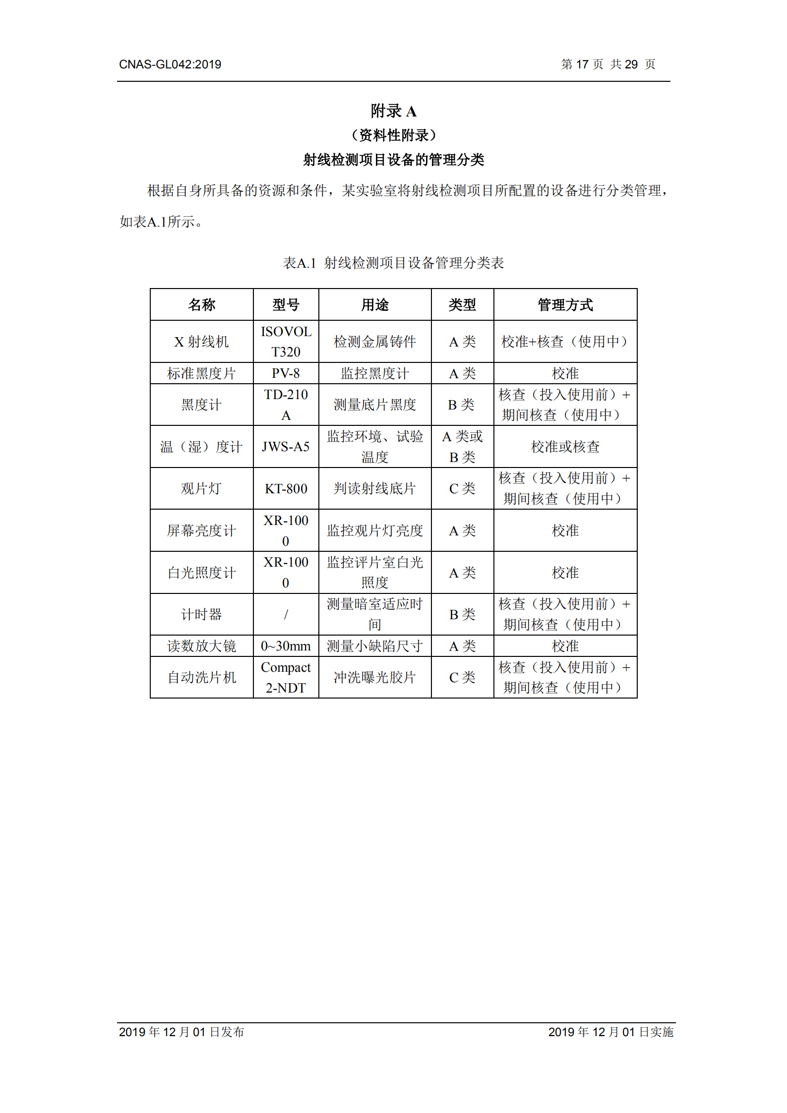 CNAS-GL042：2019《測量設備期間核查的方法指南》_17.png