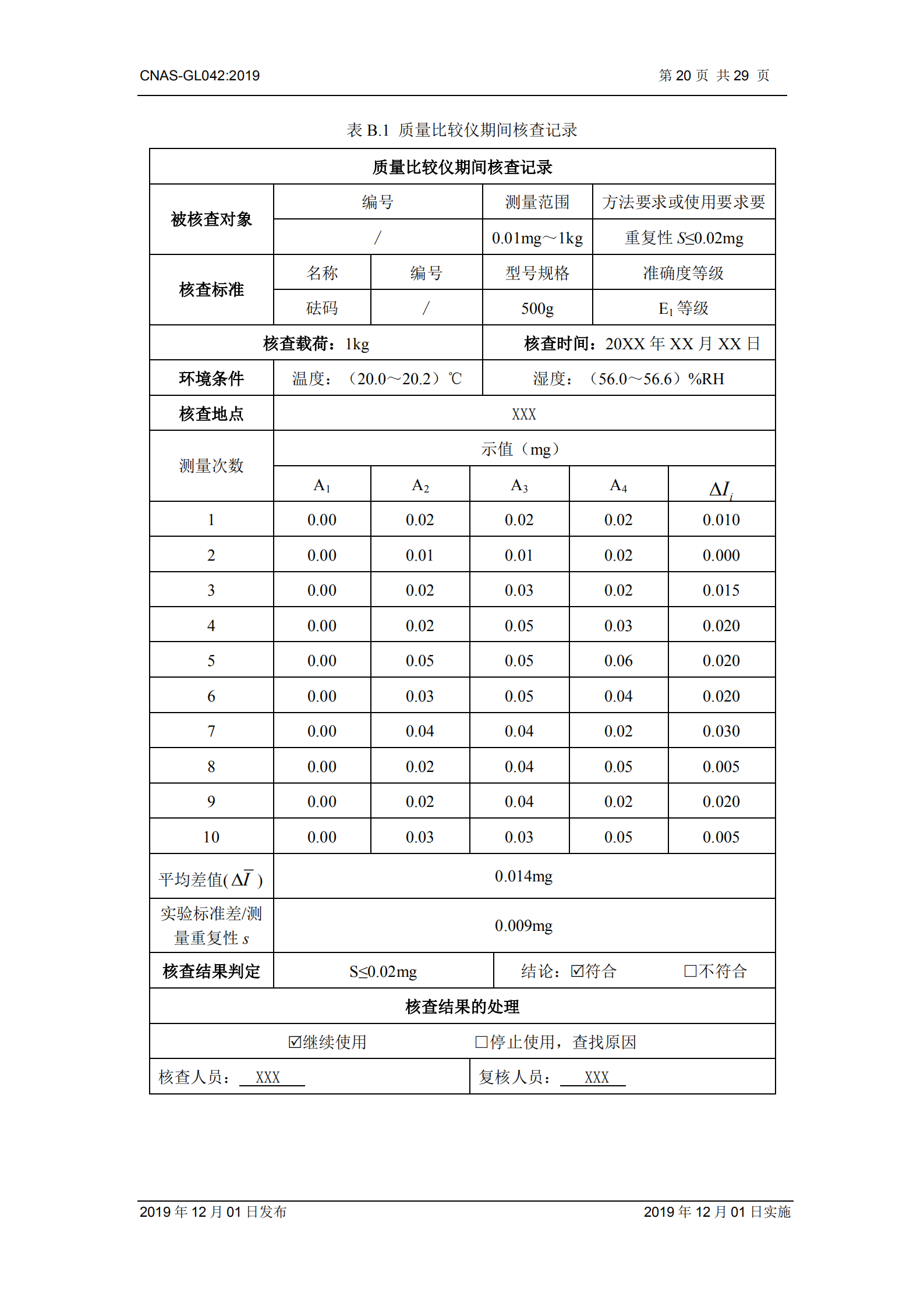 CNAS-GL042：2019《測量設備期間核查的方法指南》_20.png