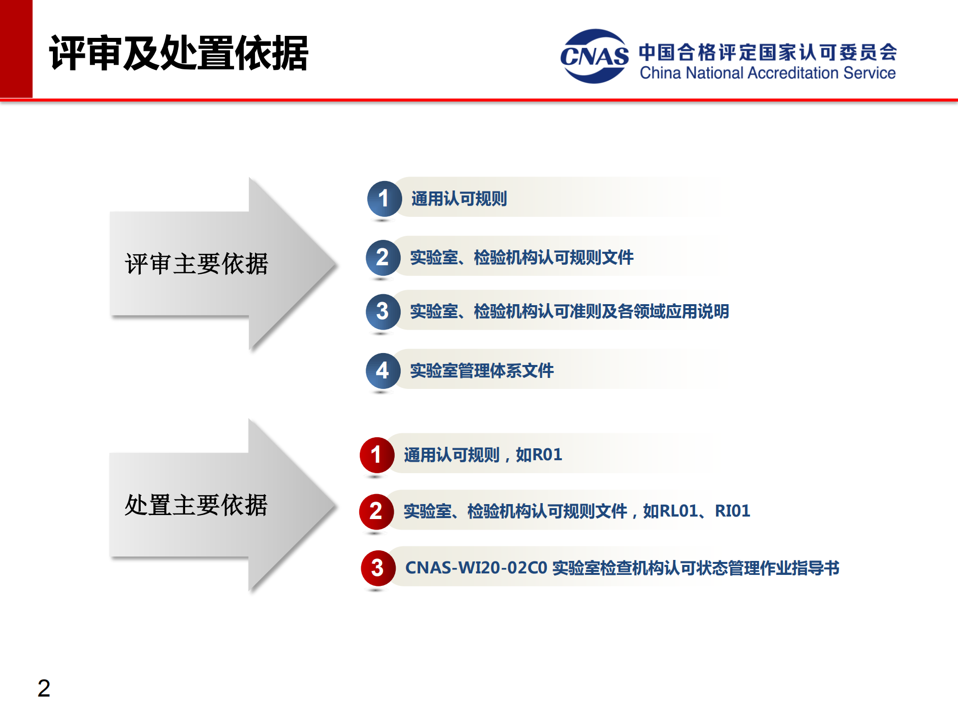 專項(xiàng)監(jiān)督典型案例（發(fā)言人：認(rèn)可七處 馮濤）_02.png