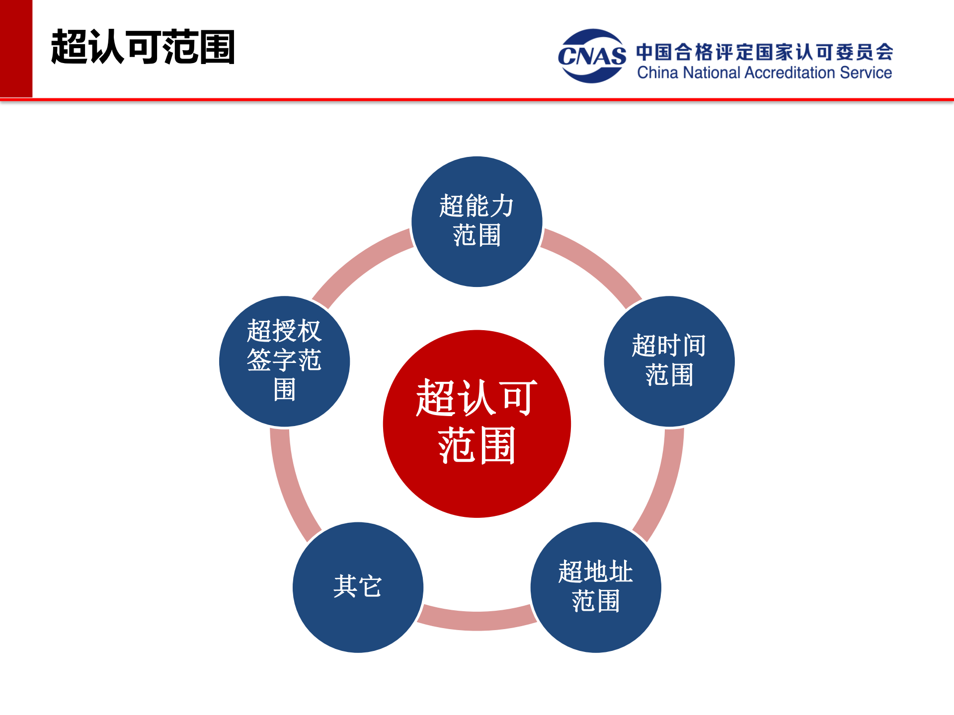 專項(xiàng)監(jiān)督典型案例（發(fā)言人：認(rèn)可七處 馮濤）_04.png