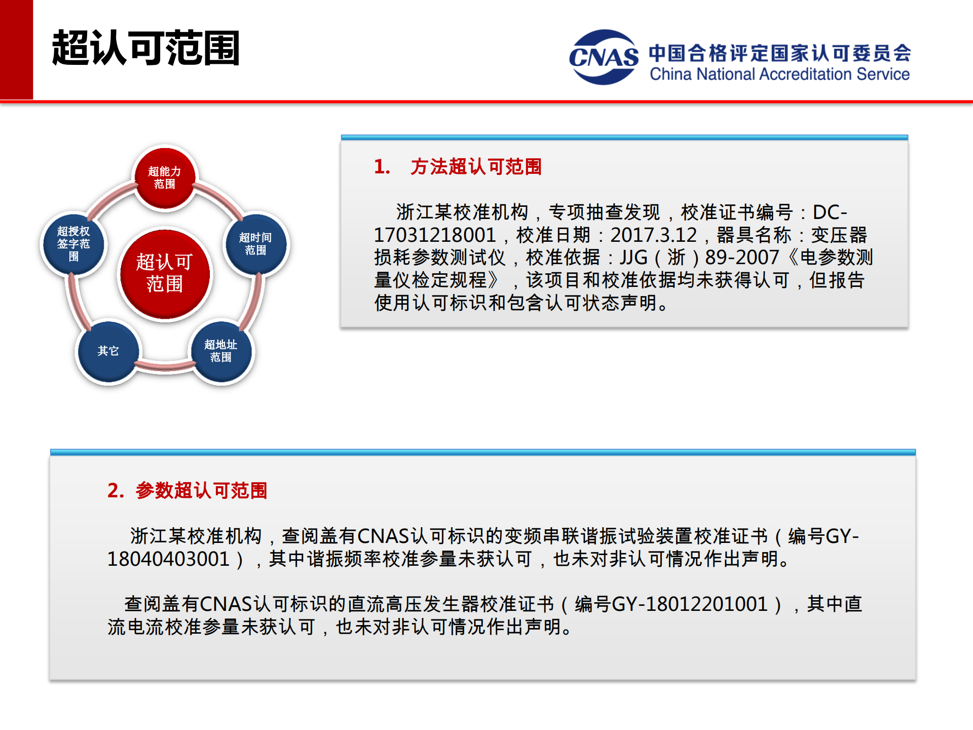 專項(xiàng)監(jiān)督典型案例（發(fā)言人：認(rèn)可七處 馮濤）_05.png