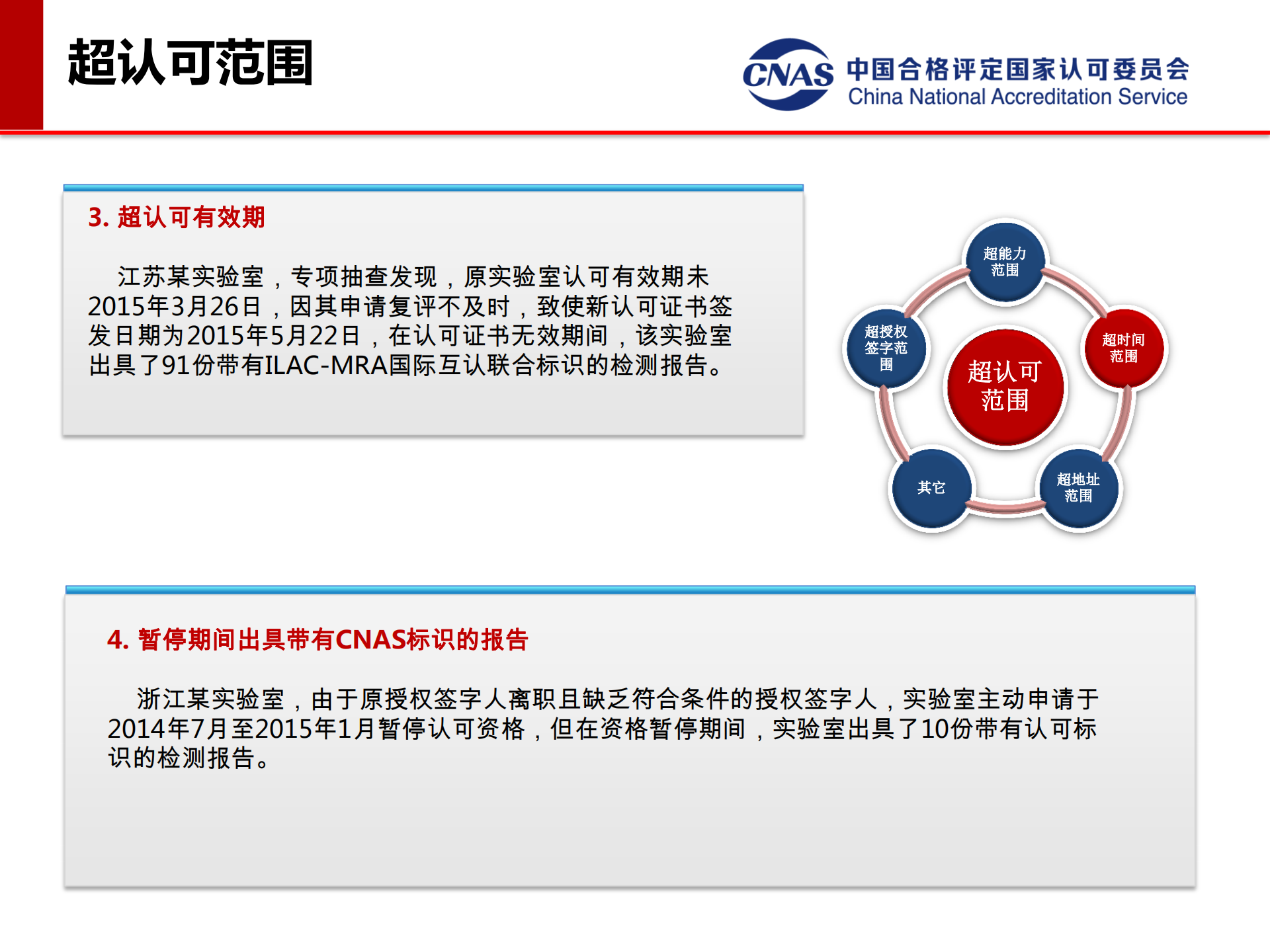 專項(xiàng)監(jiān)督典型案例（發(fā)言人：認(rèn)可七處 馮濤）_06.png