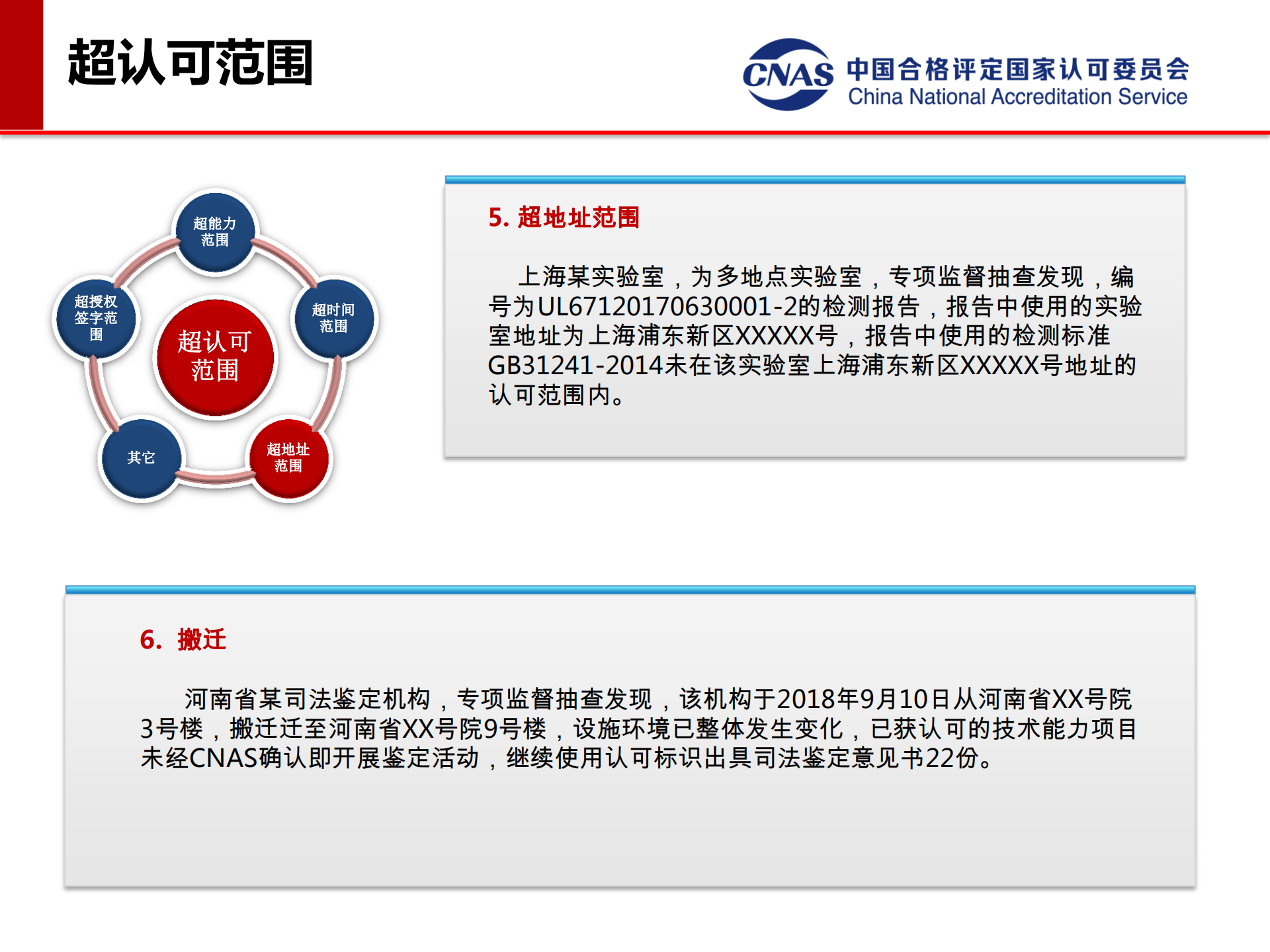 專項(xiàng)監(jiān)督典型案例（發(fā)言人：認(rèn)可七處 馮濤）_07.png