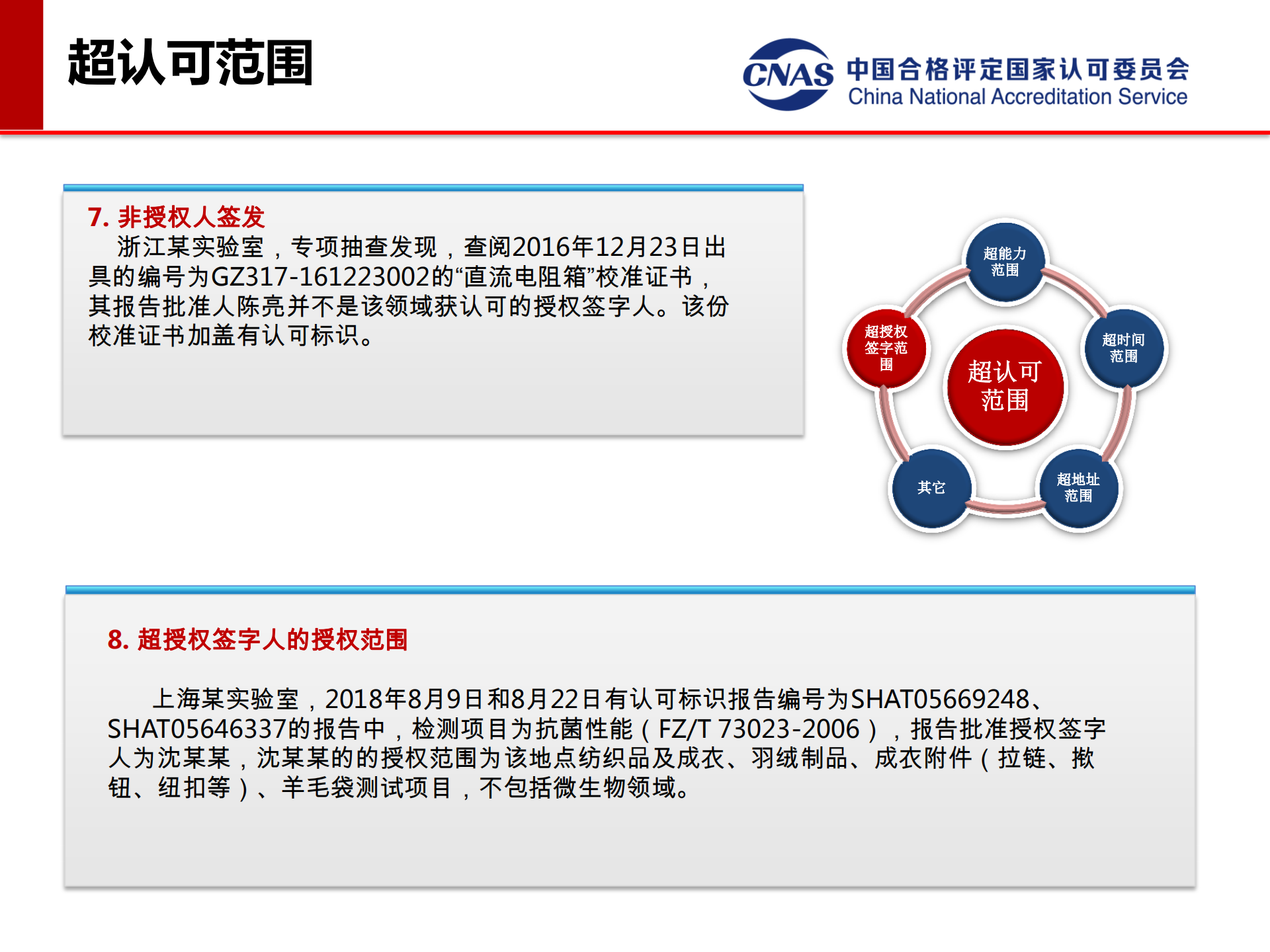 專項(xiàng)監(jiān)督典型案例（發(fā)言人：認(rèn)可七處 馮濤）_08.png