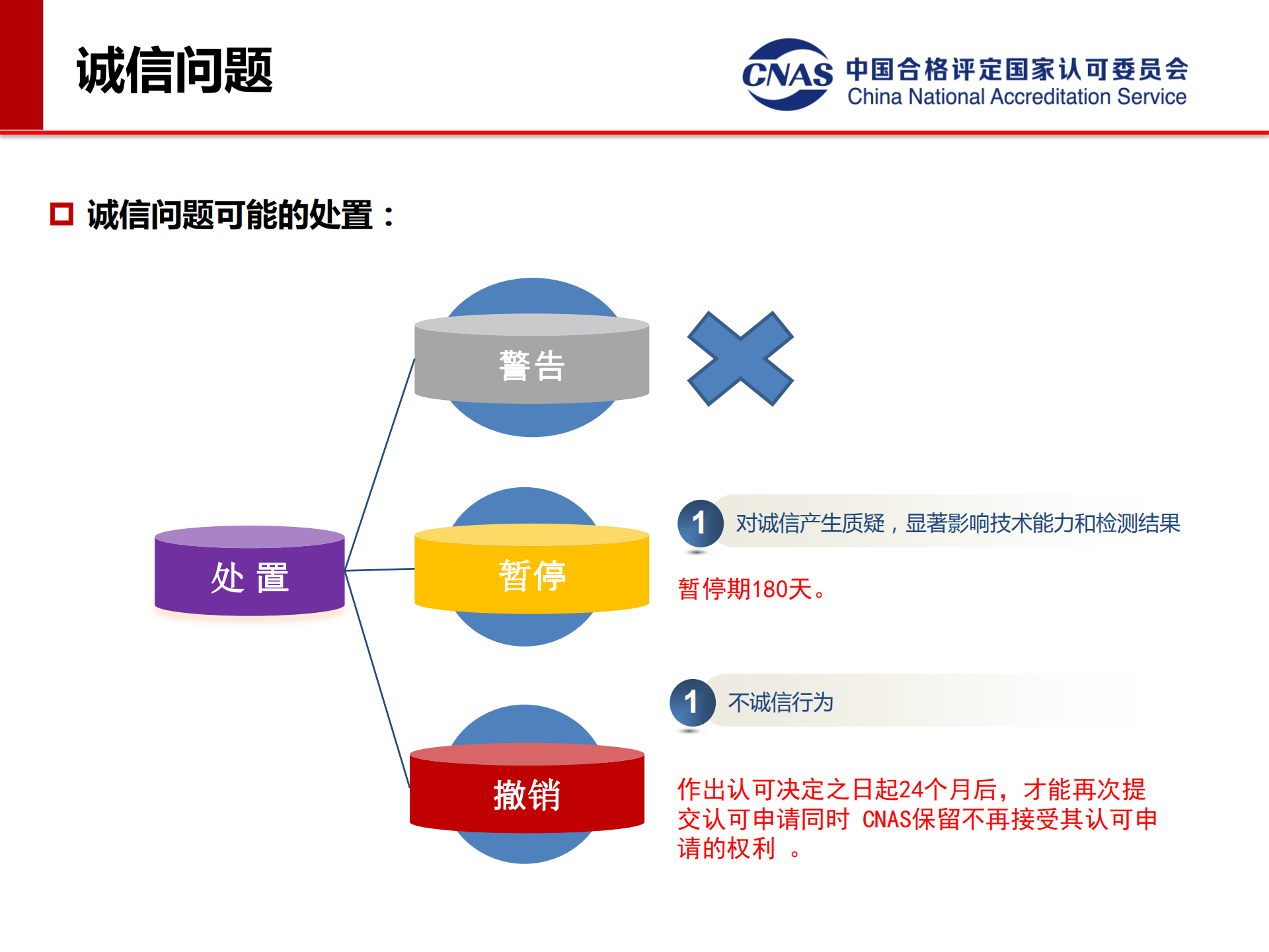 專項(xiàng)監(jiān)督典型案例（發(fā)言人：認(rèn)可七處 馮濤）_15.png
