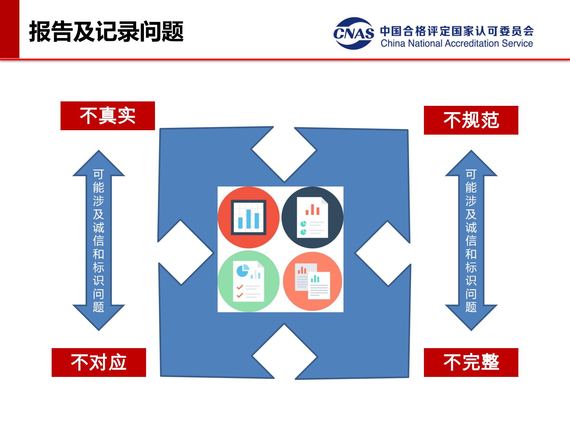 專項(xiàng)監(jiān)督典型案例（發(fā)言人：認(rèn)可七處 馮濤）_17.png