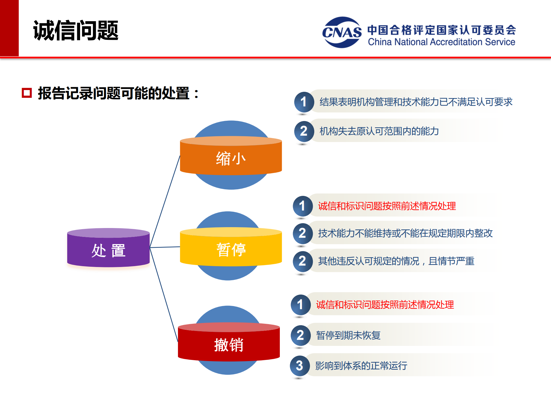 專項(xiàng)監(jiān)督典型案例（發(fā)言人：認(rèn)可七處 馮濤）_21.png