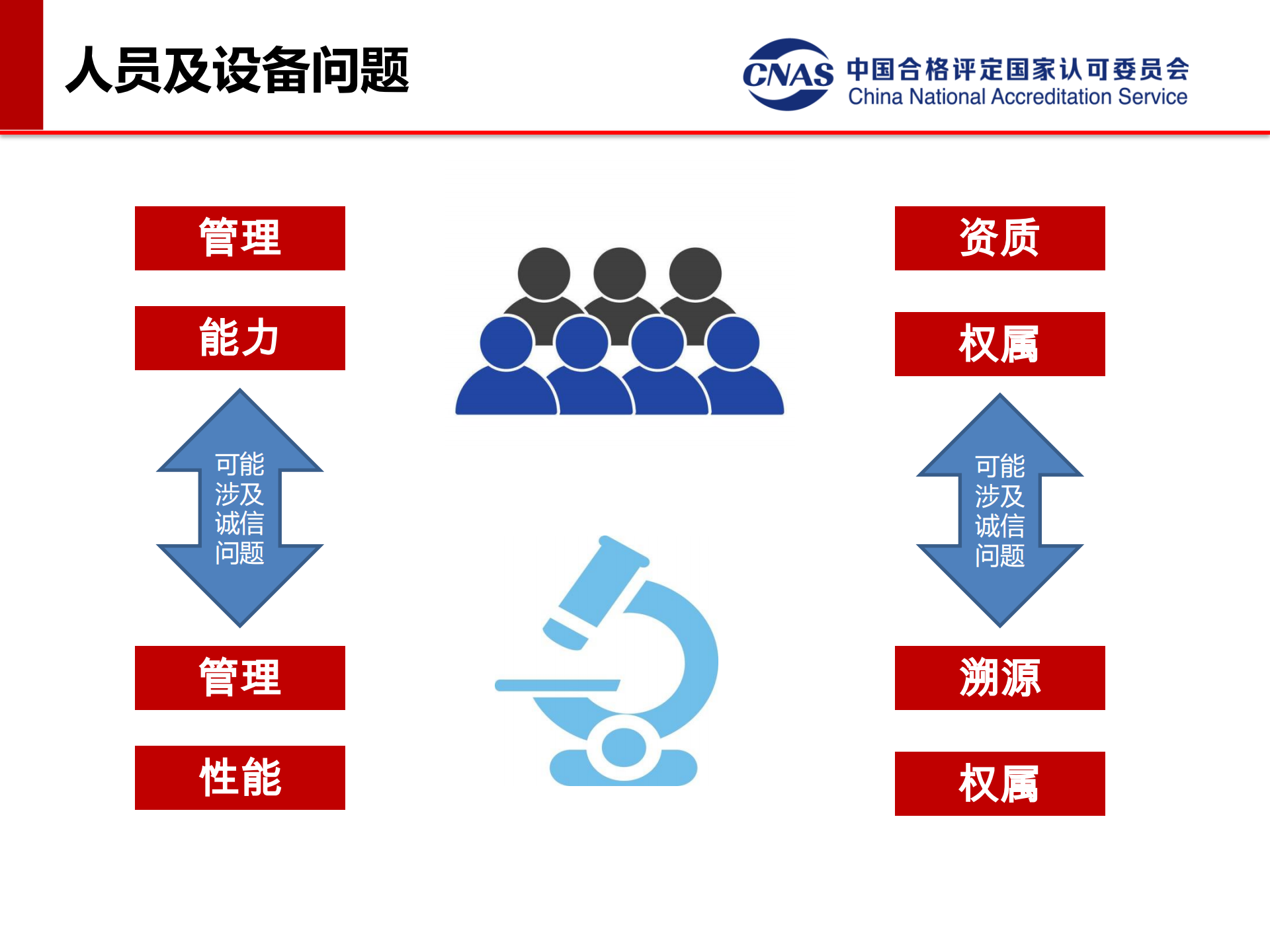 專項(xiàng)監(jiān)督典型案例（發(fā)言人：認(rèn)可七處 馮濤）_23.png
