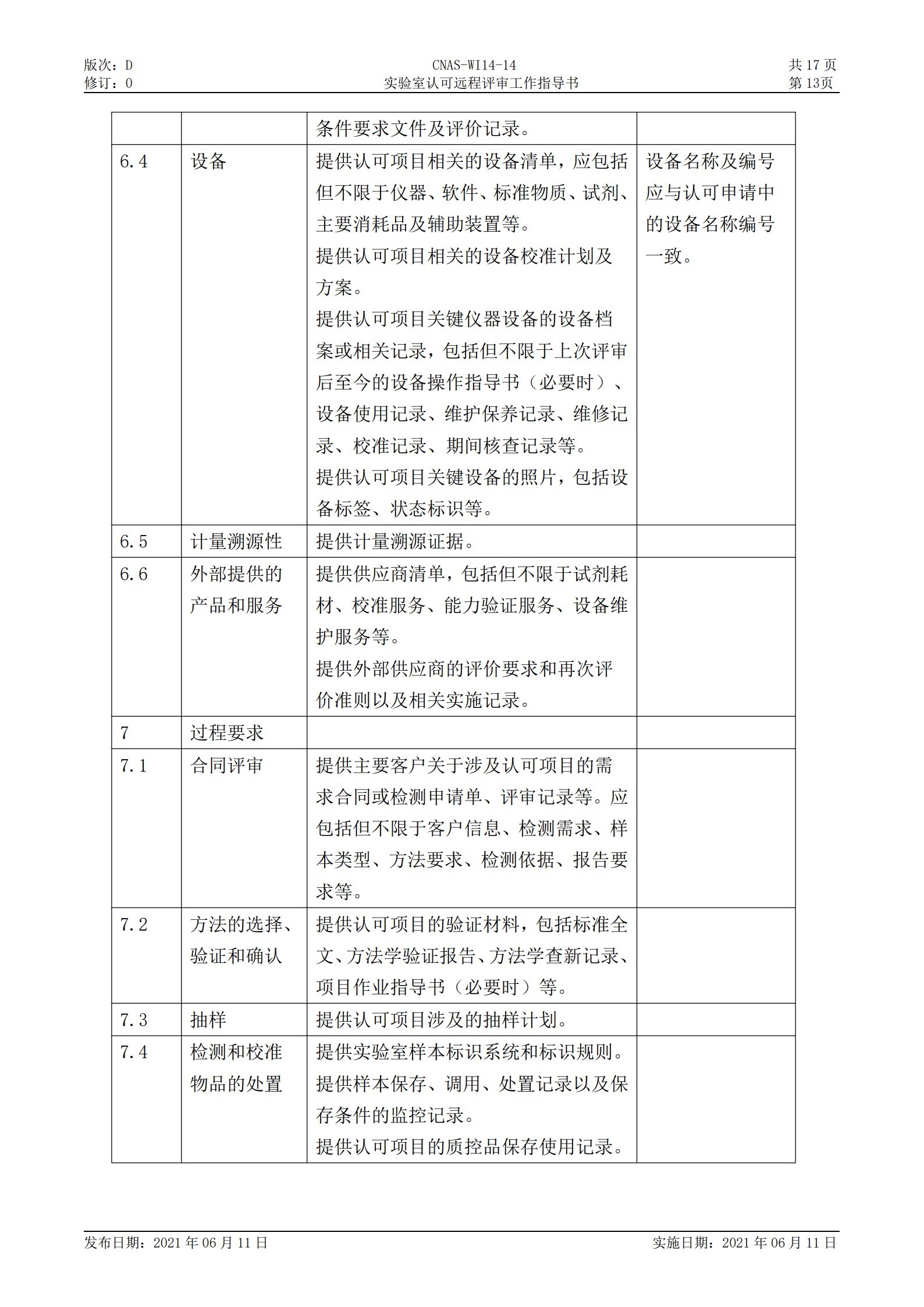 CNAS-WI14-14D0 實驗室認可遠程評審工作指導(dǎo)書_13.jpg