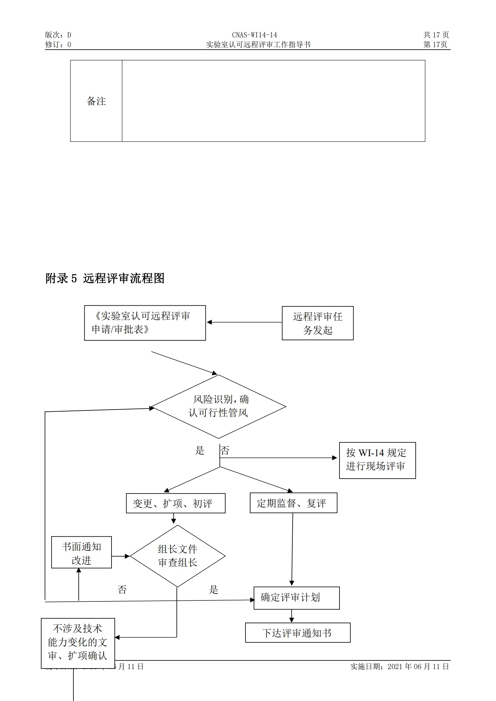 CNAS-WI14-14D0 實驗室認可遠程評審工作指導(dǎo)書_17.jpg