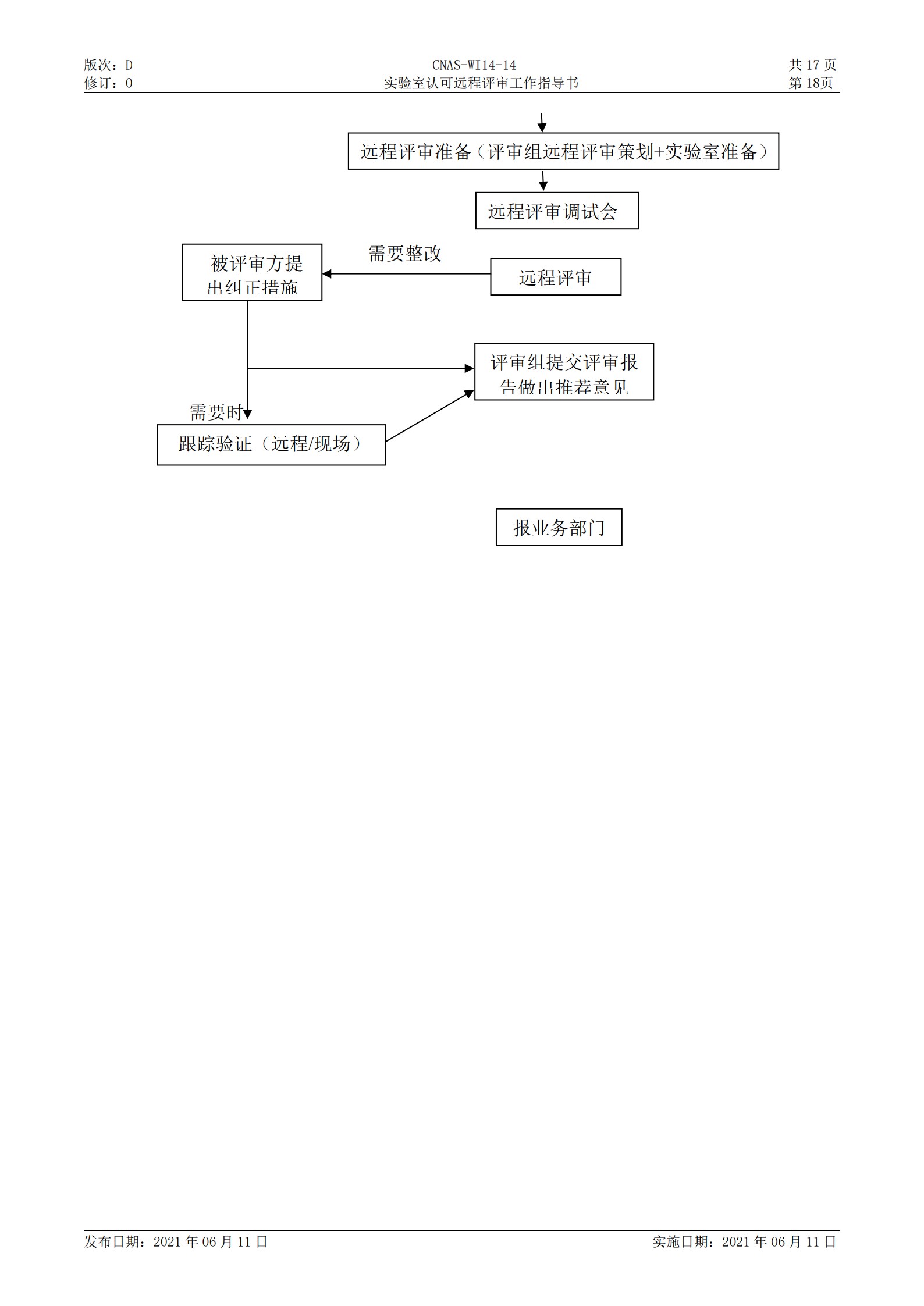 CNAS-WI14-14D0 實驗室認可遠程評審工作指導(dǎo)書_18.jpg