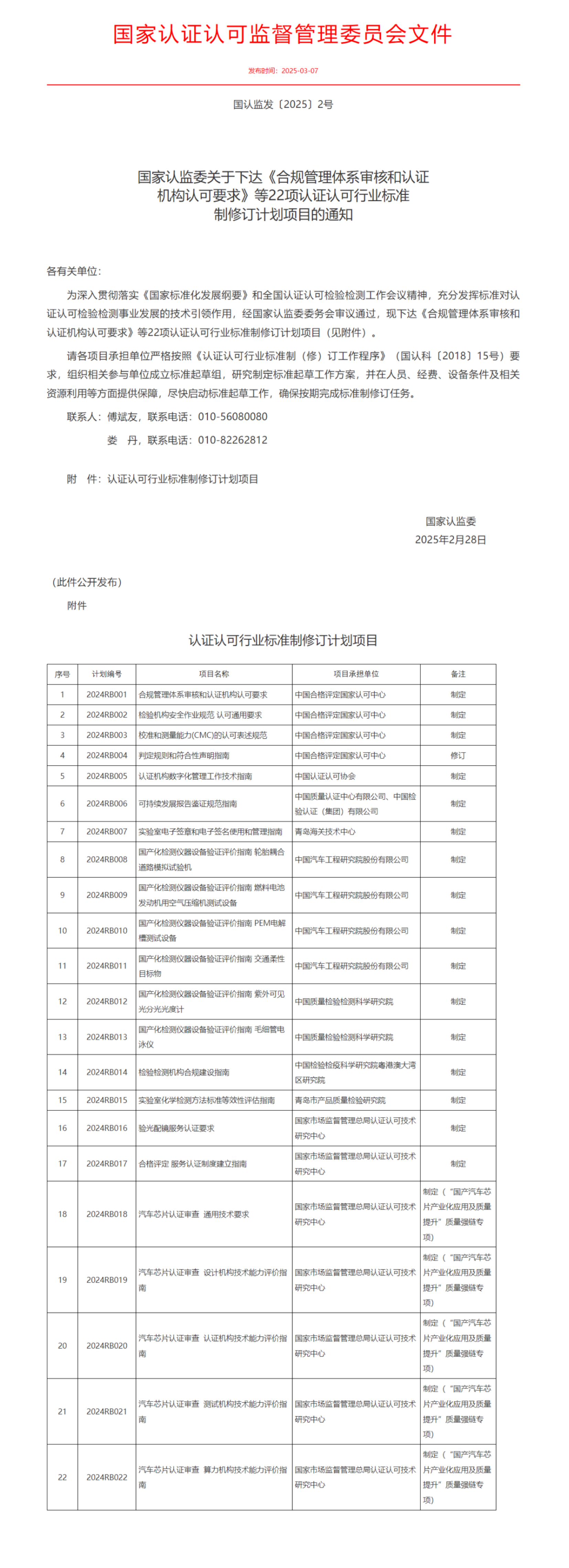 國家認監(jiān)委關于下達《合規(guī)管理體系審核和認證機構(gòu)認可要求》等22項認證認可行業(yè)標準制修訂計劃項目的通知.png